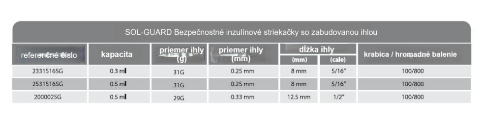 inzulínová stříkačka